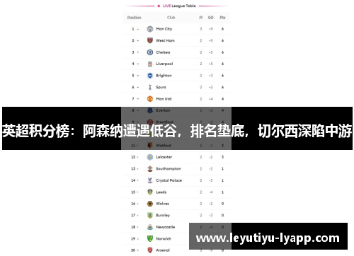 英超积分榜：阿森纳遭遇低谷，排名垫底，切尔西深陷中游
